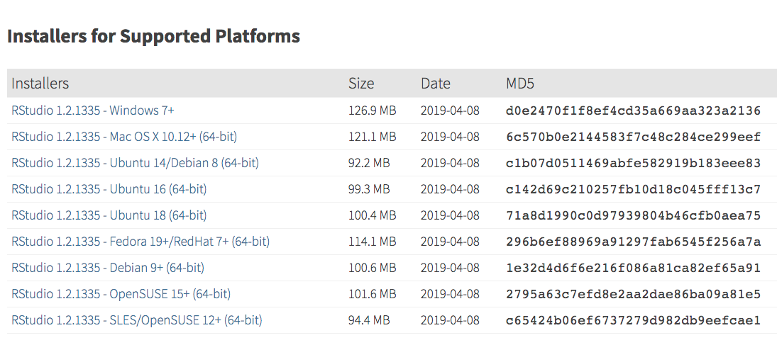 RStudio - Versions